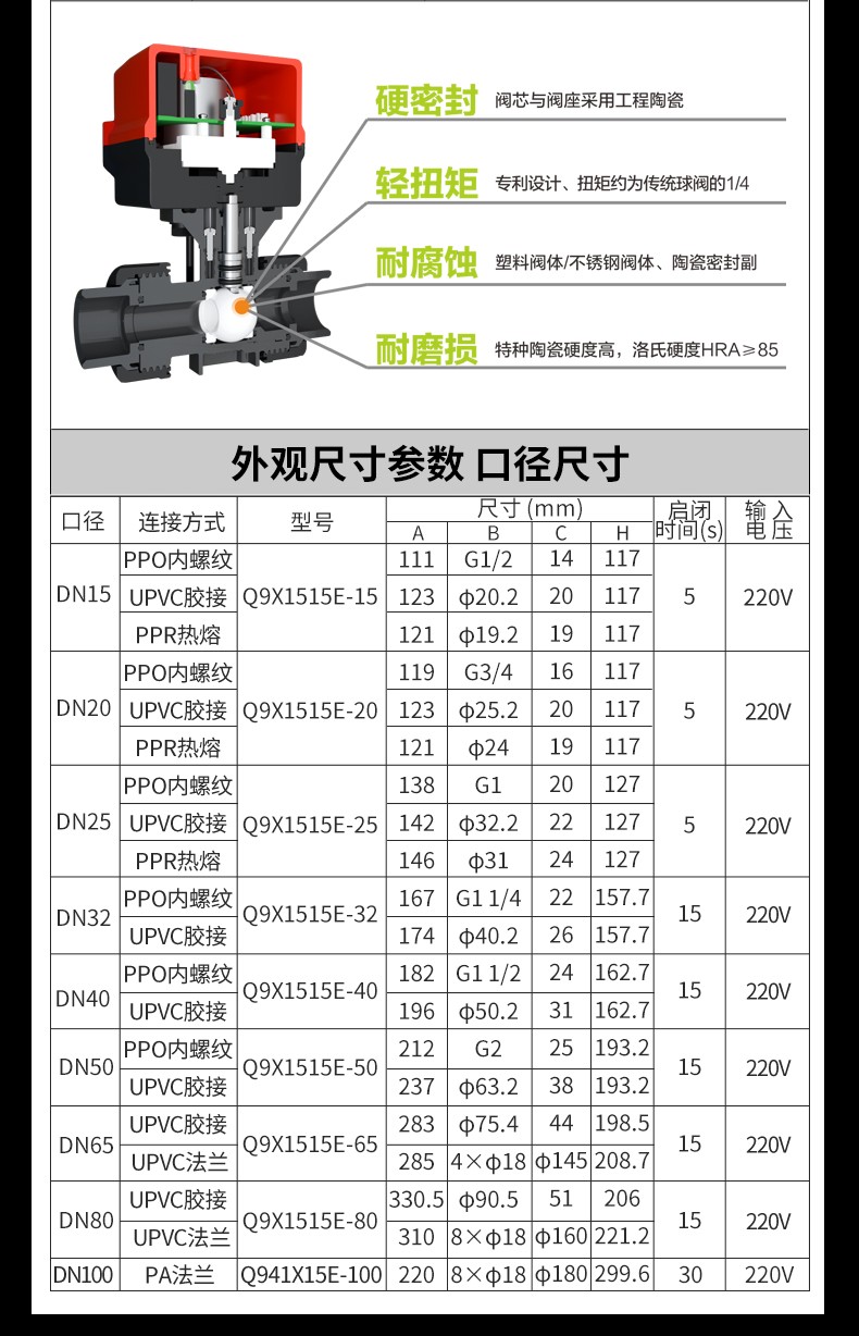 三线220V带位置反馈_02.jpg