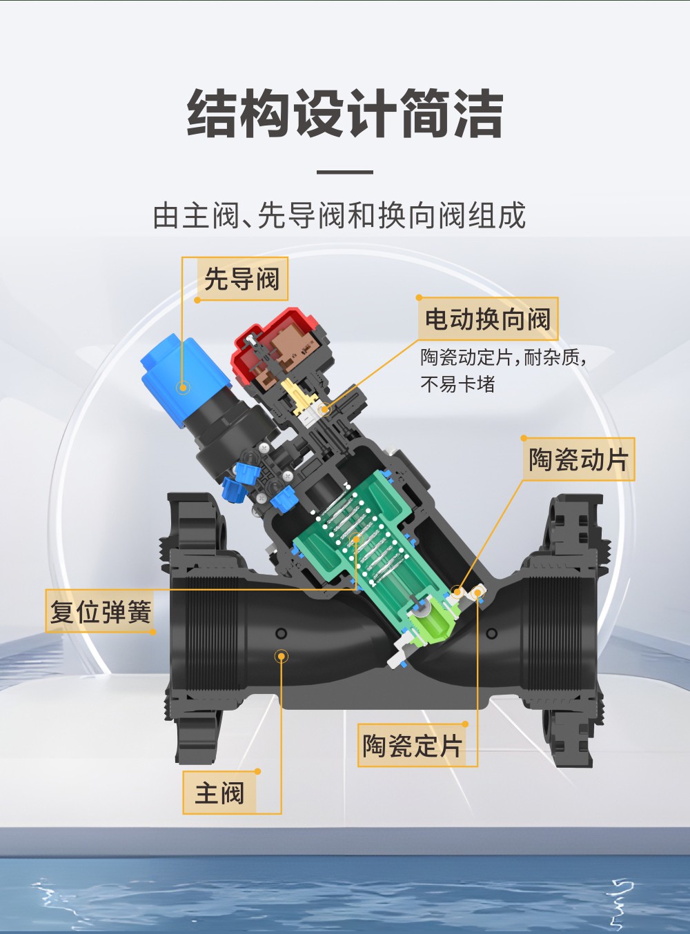 水力阀-减压阀详情页_02.jpg