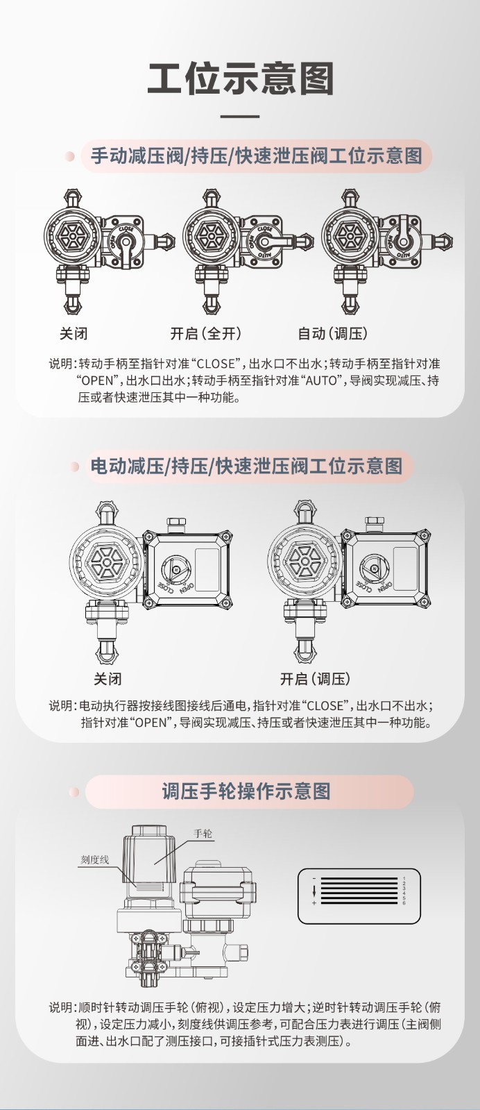 水力阀-减压阀详情页_08.jpg