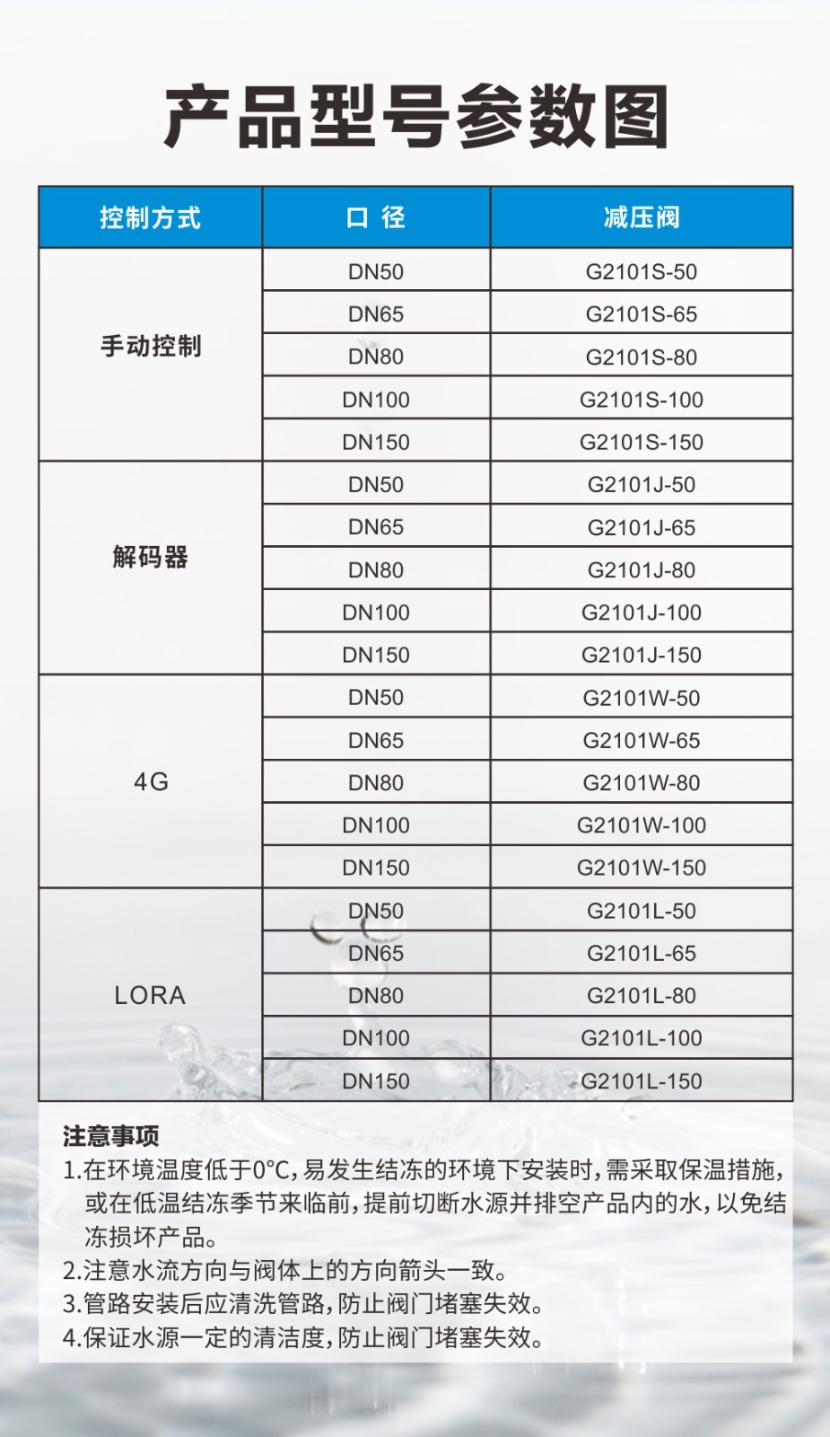 水力阀-减压阀详情页_10.jpg